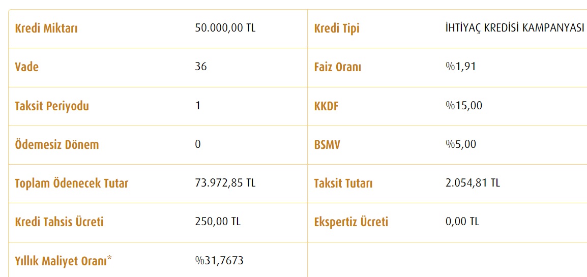 Vakıfbank 50 Bin TL İhtiyaç Kredisini Aylık Kaç TL Taksitle Veriyor?