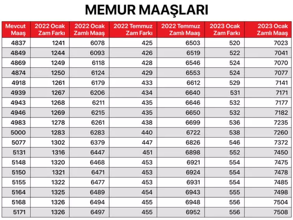 Kabine Sonrası Erdoğan Açıkladı: Emekli ve Memur Maaşı 2022 Zammı İçin Beklenen Cumhurbaşkanı Jesti Geldi!
