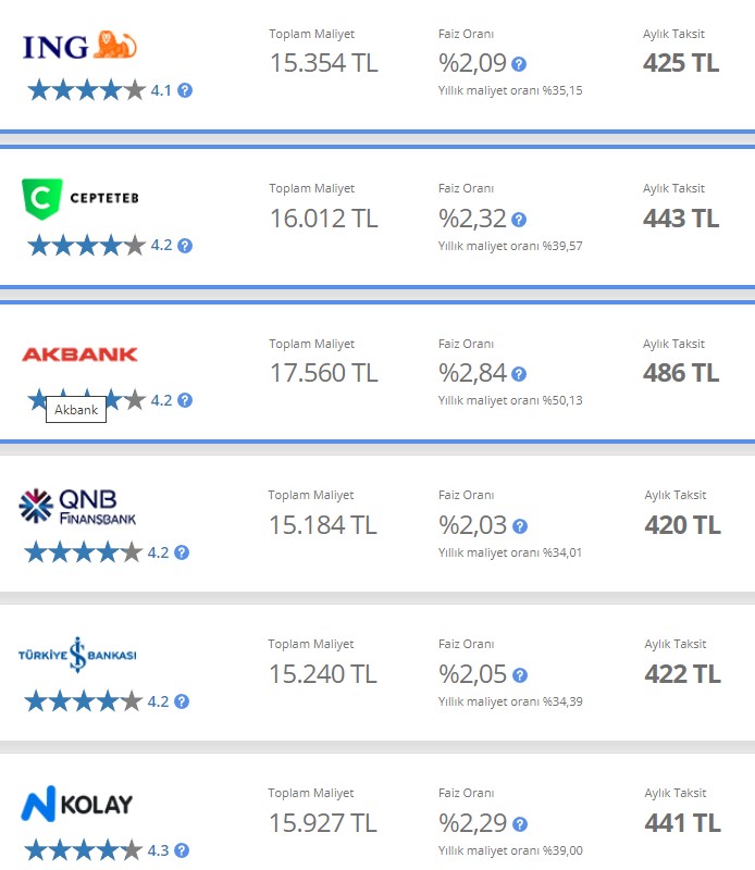 Enflasyon Kıvılcımı Çaktı, Dolar Patlattı! En Yüksek 32 Günlük Vadeli Mevduat Faizi Kazancı 2022 Yılına Rekorla Başladı