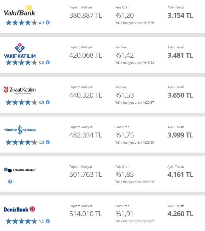 Enflasyon Kıvılcımı Çaktı, Dolar Patlattı! En Yüksek 32 Günlük Vadeli Mevduat Faizi Kazancı 2022 Yılına Rekorla Başladı