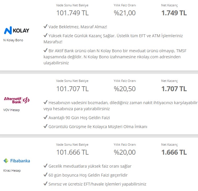 Enflasyon Kıvılcımı Çaktı, Dolar Patlattı! En Yüksek 32 Günlük Vadeli Mevduat Faizi Kazancı 2022 Yılına Rekorla Başladı