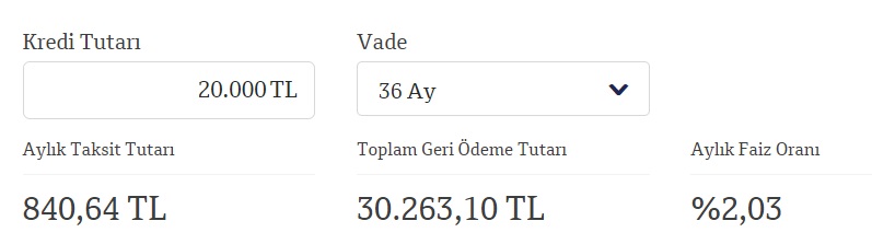 QNB Finansbank 3 Ay Taksit Ertelemeli 20 Bin TL İhtiyaç Kredisi Maliyet Hesaplaması