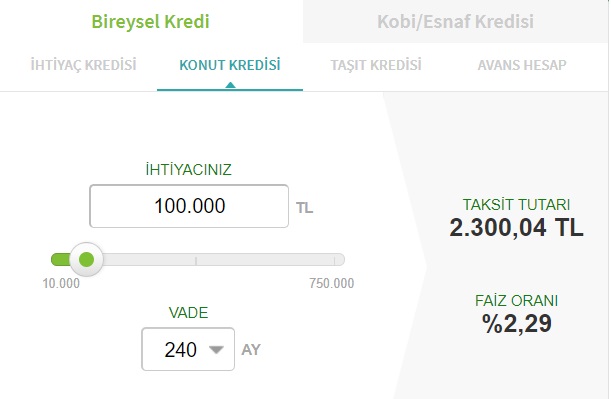 Garanti BBVA 240 Ay Vadeli 100 Bin TL Konut Kredisini Kaç TL Taksitle Veriyor?