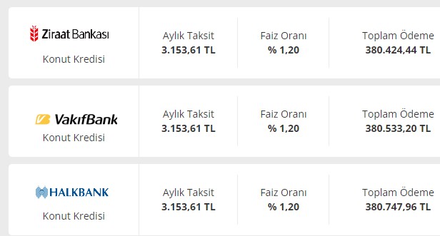 Bankalar 2022'yi Karşıladılar! Krediyle Ev Alacaklar için En Ucuz Konut Kredisi Faizleri