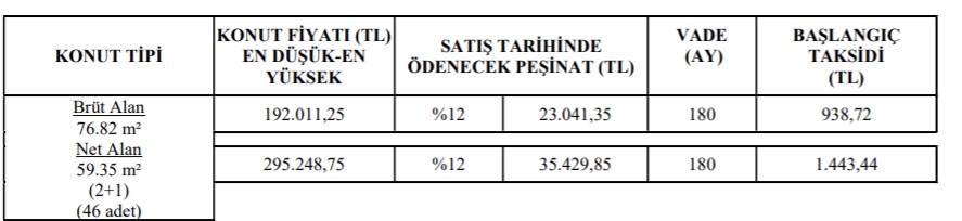 TOKİ'den 8 Şehirdeki Konutlarda Patron Çıldırdı Fiyatları! 240 Ay Vade ve 440 TL Taksitle 2+1 Ev Satışı Başladı!