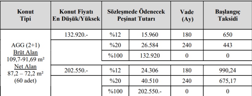 TOKİ'den 8 Şehirdeki Konutlarda Patron Çıldırdı Fiyatları! 240 Ay Vade ve 440 TL Taksitle 2+1 Ev Satışı Başladı!