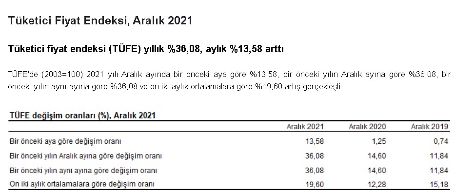 Kabine Sonrası Erdoğan Açıkladı: Emekli ve Memur Maaşı 2022 Zammı İçin Beklenen Cumhurbaşkanı Jesti Geldi!