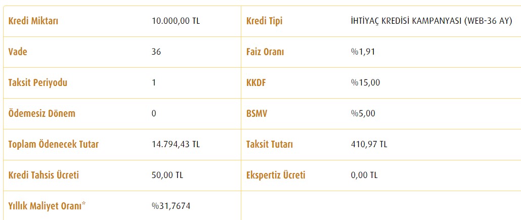 Ziraat Bankası, Halkbank, Vakıfbank'ta Dayanamadı! İhtiyaç Kredisi Faizleri Yükseldi