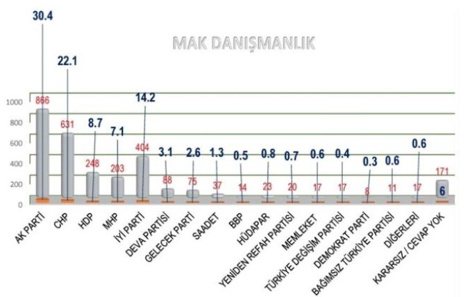 AK Partiyle Birlikte CHP'nin de Oyu Düştü! Aralık 2021 Partilerin Oy Oranları Anket Sonucu Belli Oldu