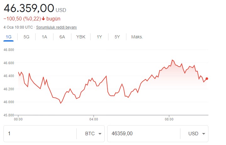 Teknik Analiz Raporu Yayımlandı: Bitcoin İçin Boğa Piyasası Alarmı Verildi, 2022 Tahmini Dudak Uçuklattı!