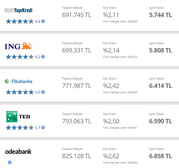 Vatandaş 1 Ev Kendisine, 2 Ev Bankaya Alacak! 250 Bin TL Konut Kredisi Çeken Bankaya 10 Senede 825 Bin TL Ödeyecek