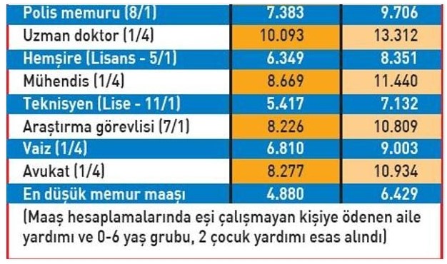 Enflasyon Farkı ve Ek Zam İle Ocak 2022 Zammı Sonrası En Düşük Memur Maaşı, Emekli Aylığı Kaç TL Oldu?