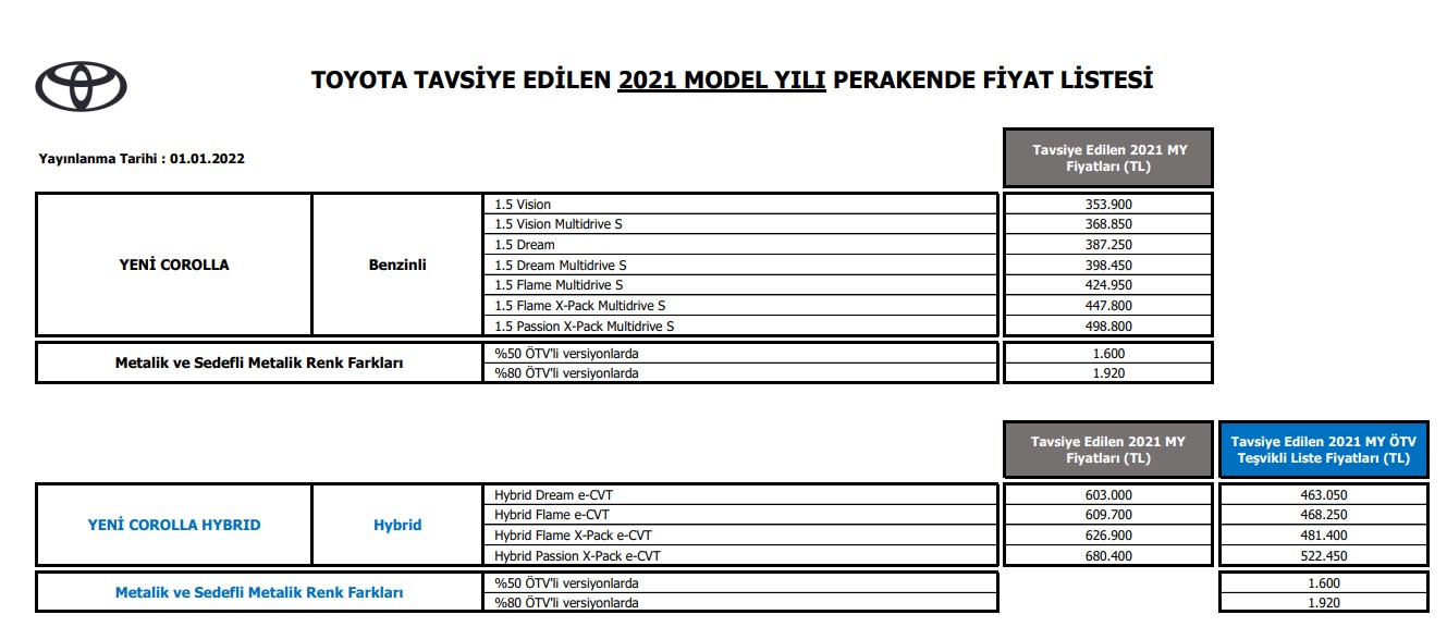 2022'nin İlk ÖTV İndrimi Müjdesi Geldi! 2022 Model Toyota Corolla Fiyatları İçin 180 Bin TL İndirim Yapıldı