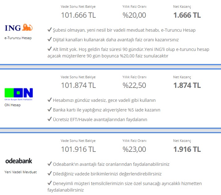 Banka Kredi Faiz Oranları Tepetaklak Oldu! Enflasyon Şoku Sonrası İhtiyaç, Konut, 32 Günlük Vadeli Mevduat Faiz Oranları