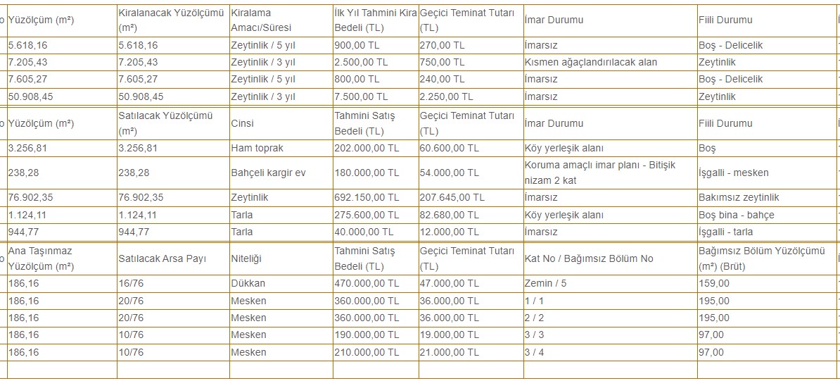 Devletten Kiralık Tarım Arazileri! Ocak 2022 İl İlçe Listesi Yayımlandı