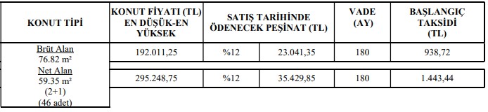 TOKİ Limitleri Zorladı! Düşük Peşinat, Uzun Vade, Ucuz Taksit İmkanıyla 3'lü Fırsat Paketi Sundu