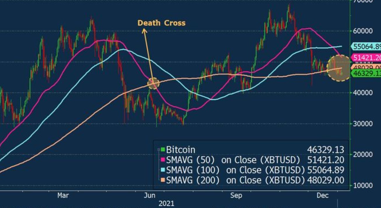 Bitcoin İçin Yeni 2022 Tahmini Goldman Sachs'tan Geldi: Boğa Koşusu 100 Bin Doları Getirecek Mi?