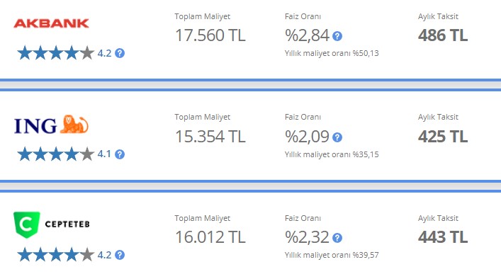 Banka Kredi Faiz Oranları Tepetaklak Oldu! Enflasyon Şoku Sonrası İhtiyaç, Konut, 32 Günlük Vadeli Mevduat Faiz Oranları
