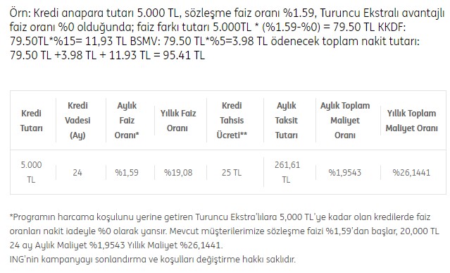 Bankaların Faiz Oranları Arşa Ulaştı, ING Bank 5 Bin TL Faizsiz Kredi Kampanyası Başlattı! Sıfır Faizli İhtiyaç Kredisi