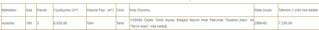 Devletten Kiralık Tarım Arazileri! Ocak 2022 İl İlçe Listesi Yayımlandı