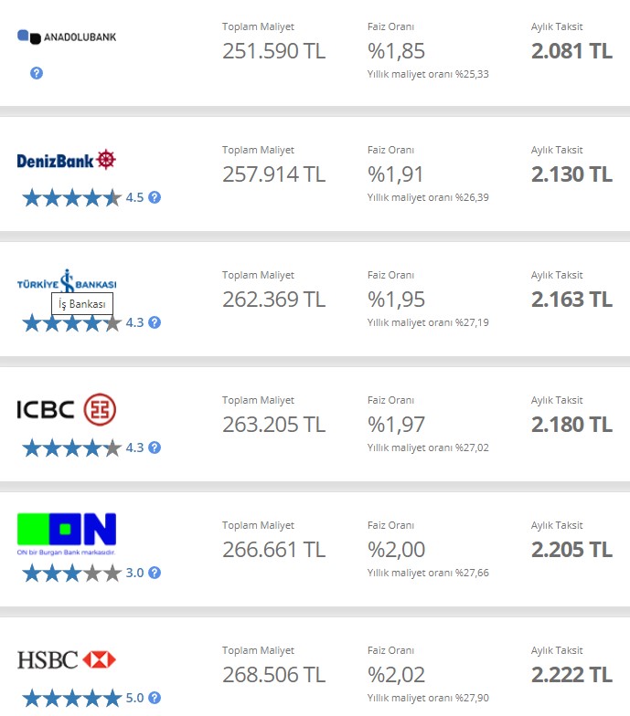 Banka Kredi Faiz Oranları Tepetaklak Oldu! Enflasyon Şoku Sonrası İhtiyaç, Konut, 32 Günlük Vadeli Mevduat Faiz Oranları