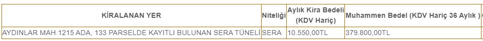 Devletten Kiralık Tarım Arazileri! Ocak 2022 İl İlçe Listesi Yayımlandı