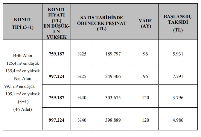 TOKİ İstanbul Başakşehir'de 62 Konutu Satışa Sundu! Başvuru Tarihi Açıklandı