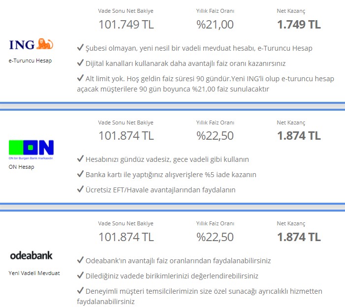 Mevduat Faizleri Enflasyon Dopingi İle Coştu! En Yüksek 32 Günlük Vadeli Mevduat Faizi İle Aylık 5.600 TL Faiz Getirisi