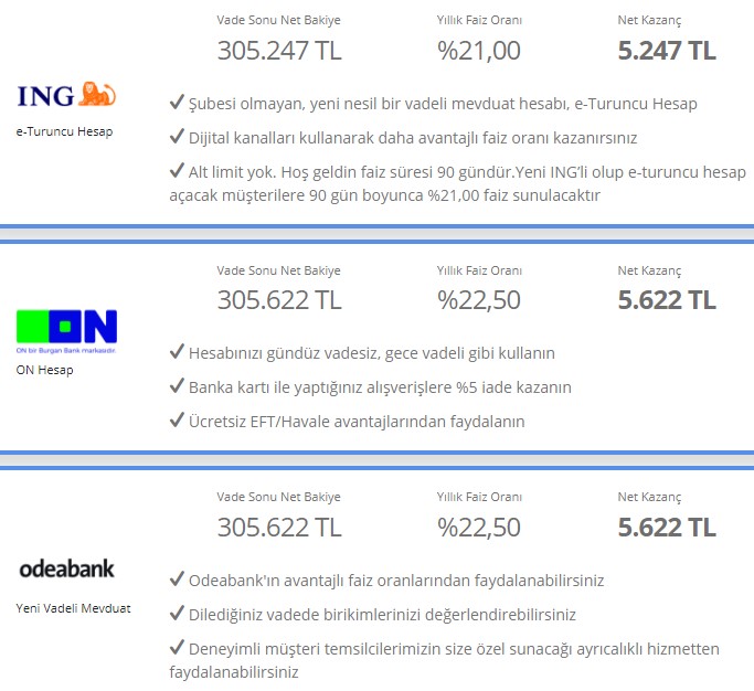 Mevduat Faizleri Enflasyon Dopingi İle Coştu! En Yüksek 32 Günlük Vadeli Mevduat Faizi İle Aylık 5.600 TL Faiz Getirisi