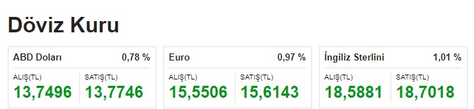 FED Tutanakları Doları Uçurdu, Altını Durdurdu! Dolar, Euro Kuru, Gram Altın, Çeyrek Altının Fiyatı Kaç TL Oldu?