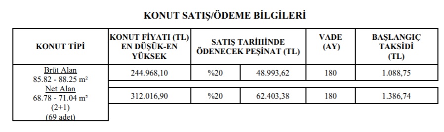 Evi Olmayanlara 2022 Müjdesini TOKİ Resmen Duyurdu! 2+1 Konutlar 180 Ay Vade ve 811 TL Taksitle Satışa Çıkarıldı!