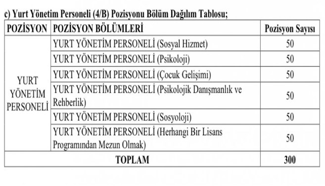 Aile ve Sosyal Hizmetler Bakanlığı Personel Alım İlanı Yayınlandı! İşte Başvuru Şartları ve Kadro Dağılımı