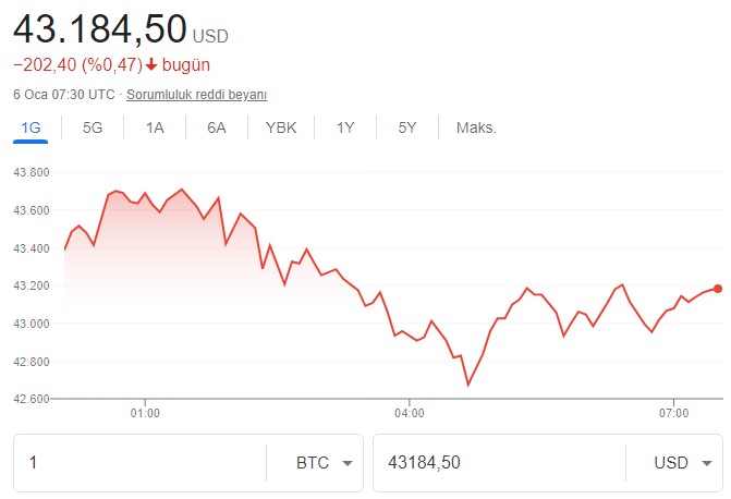 Kripto Para Piyasasında FED Depremi! Adeta Eridi, Bitcoin ve Ethereum Fiyatı Tepetaklak Oldu