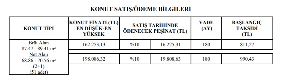 Evi Olmayanlara 2022 Müjdesini TOKİ Resmen Duyurdu! 2+1 Konutlar 180 Ay Vade ve 811 TL Taksitle Satışa Çıkarıldı!