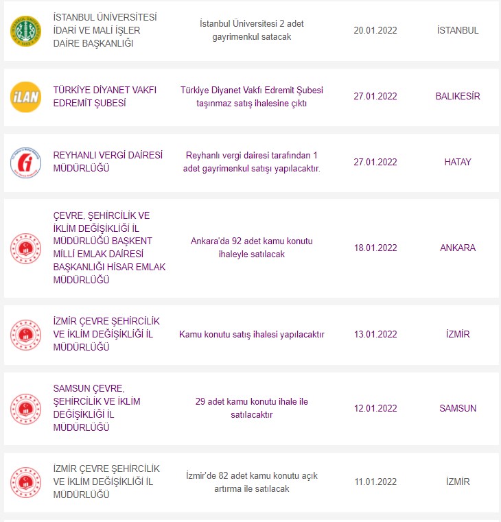 Milli Emlak Hem Satıyor Hem Kiralıyor! Apartman Dairesi, İmarlı İmarsız Arsa, Kargir Ev, Dükkan 2022 Fiyatları