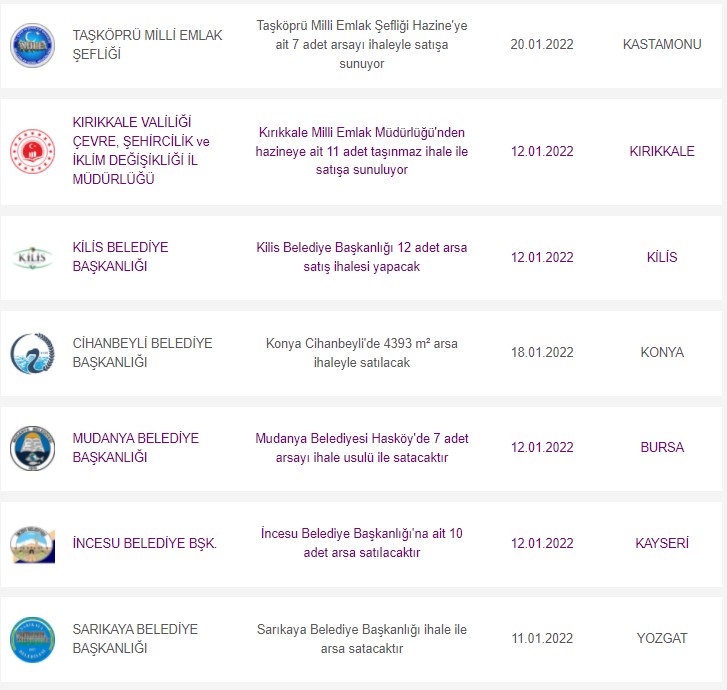 Milli Emlak Hem Satıyor Hem Kiralıyor! Apartman Dairesi, İmarlı İmarsız Arsa, Kargir Ev, Dükkan 2022 Fiyatları