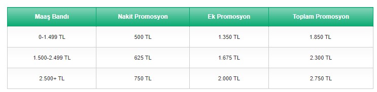 TEB 2022 Yılının En Yüksek Promosyon Kampanyasını Açıkladı: 2.750 TL Emekli Maaş Promosyonu + 2.500 TL Nakit Ödül