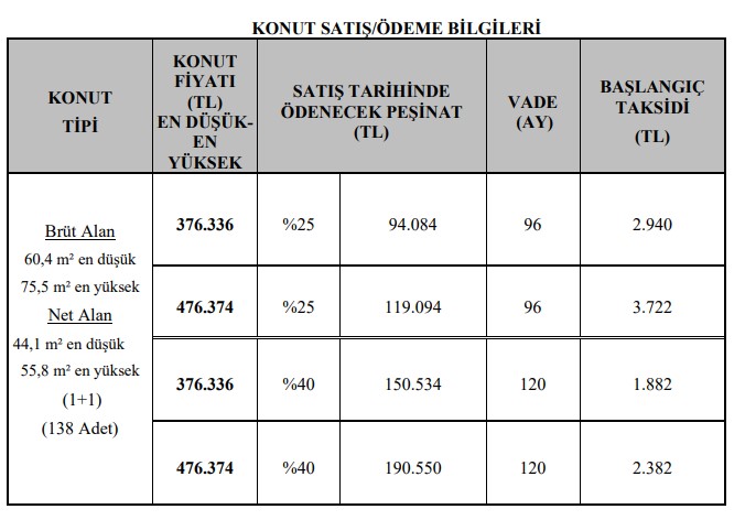 İstanbul'da Alev Alan Konut Fiyatlarına TOKİ İndirimi Geldi! Ucuz 2+1 ve 3+1 Sosyal Konut Başvuruları Başladı