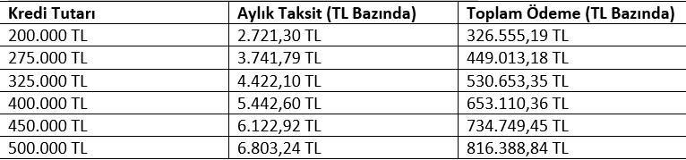 Türkiye Finans'ta Konut Kredisi Çılgınlığı Başladı! 0,89 Konut Kredisi Oranıyla Hayalini Kurduğunuz Eve Kavuşma Zamanı!