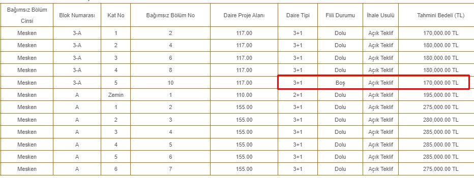 5. Katta 117 m2 Boş 3+1 Kamu Lojmanı 170.000 TL Fiyatla Satılıyor