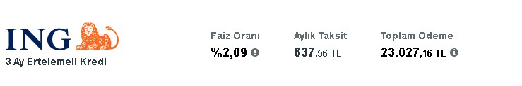 En Düşük Taksitle İhtiyaç Kredisi Veren Bankalar! Denizbank, QNB, ING, TEB Kredi