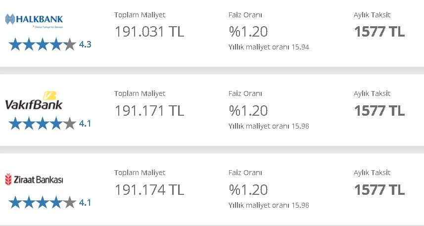 Ocak 2022 Konut Kredisi Faiz Oranları İle Kredi Çekerek Ev Almak Mantıklı Mı?