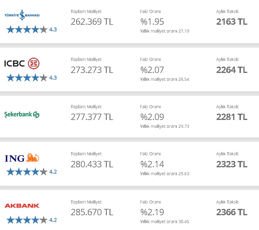 Ocak 2022 Konut Kredisi Faiz Oranları İle Kredi Çekerek Ev Almak Mantıklı Mı?