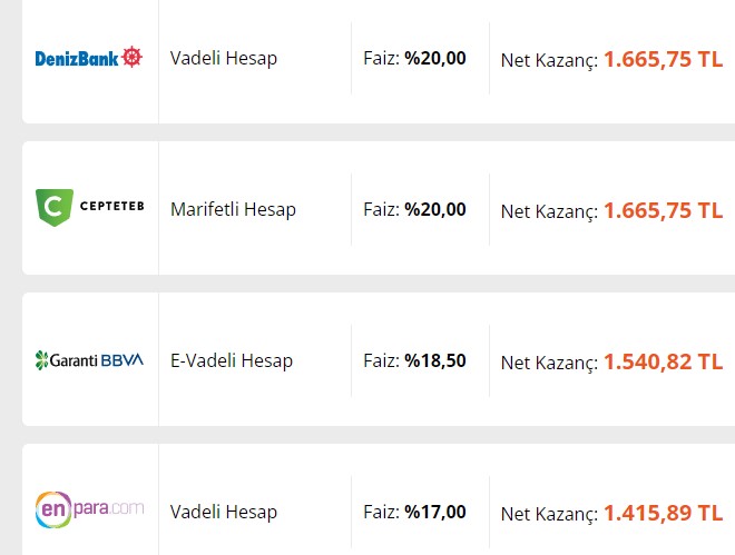 Faizlerde Kayış Koptu Fren Patladı! Bankalar 32 Günlük Kazancında Zirve Yarışında Türk Lirası Olanları Havada Kapıyorlar