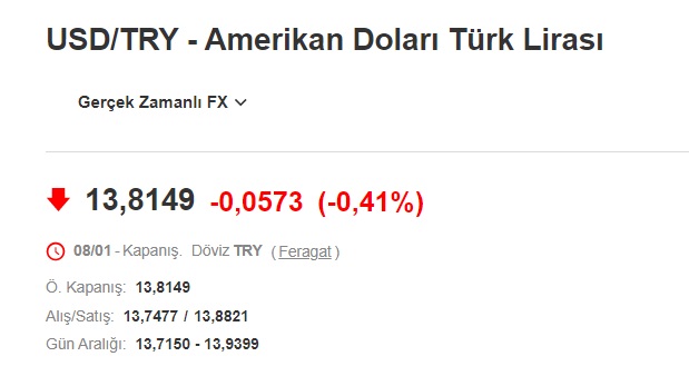 Asya Piyasaları İşleme Açıldı, Dolarda Sürpriz Hareket! Dolar Kuru Kaç TL Oldu, Kur Yükselir Mi Yoksa Düşer Mi?