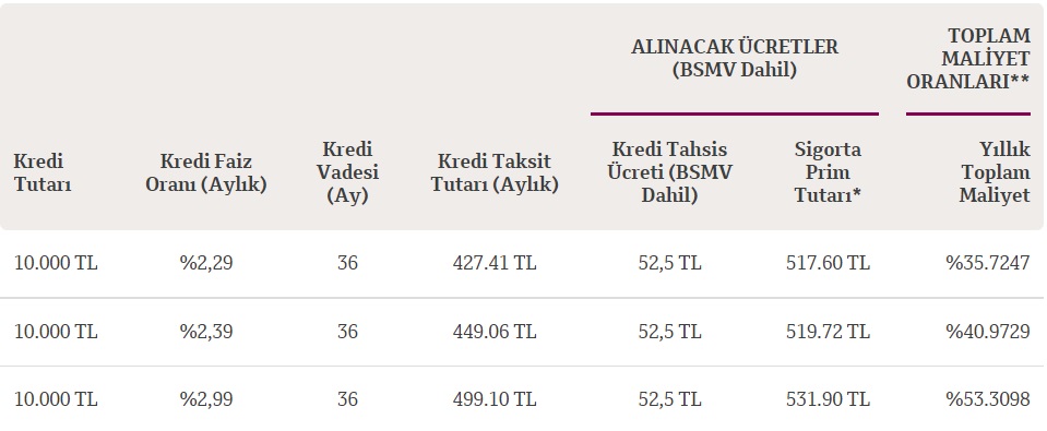 Kredi Taksitlerini Yarı Yarıya Düşüren Formül! Bu Bankalar Borç Transferi Kredisi Veriyorlar!