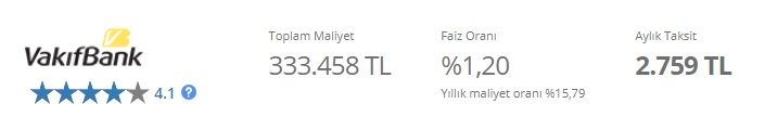 Vakıfbank 175 Bin TL Konut Kredisini Aylık Kaç TL Taksitle Veriyor?
