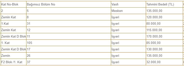 Tarla, Konut İmarlı Arsa, 3+1 Daire! Bir Duyuru ile Kamudan Toplu Gayrimenkul Satışları