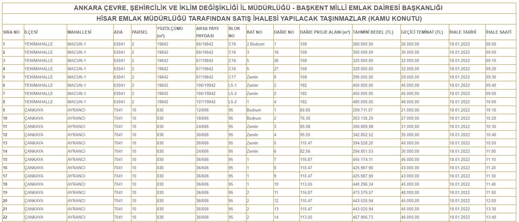 Ankara ve İzmir'de Var: 150 Bin Liraya Ev Sahibi Olun! Milli Emlak Ocak 2022 Kamu Konutu Lojman Satış İlanları