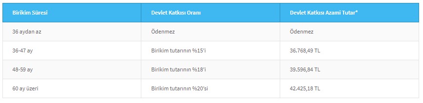 Halkbank Aracılığıyla Evini Alana 42.000 Lira Hibe Destek! Peşinatı Olmayanları Konut Sahibi Yapacak